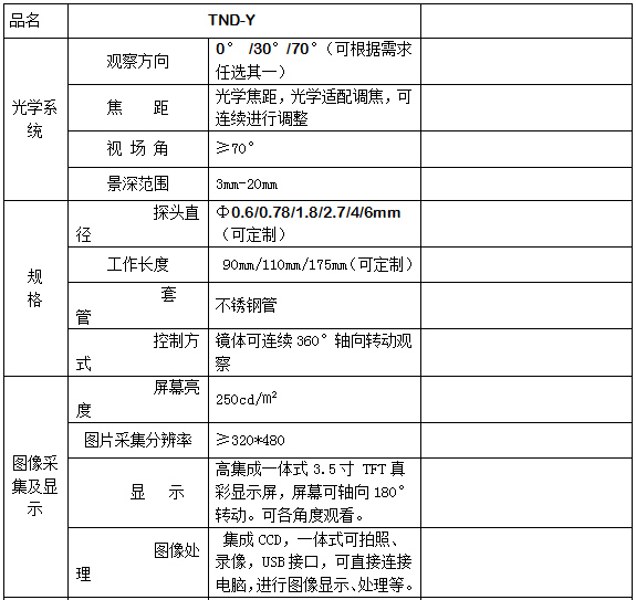 TND-Y參數(shù)1.jpg